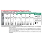 Canine RC GlycoBalance Formula - thumbnail 4
